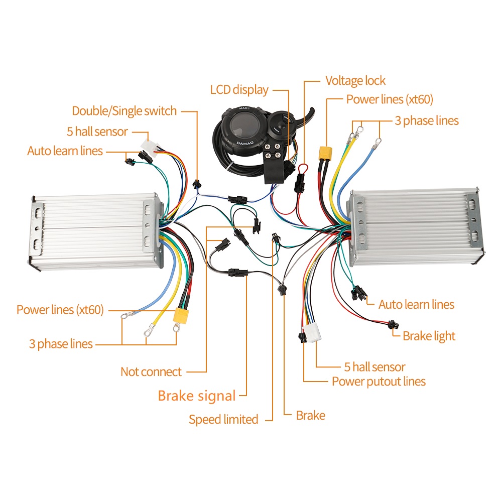 Dual Drive Kit Controller LCD  - 72V 45A Dual Controller recensie en prijs